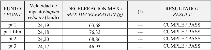 Impact test values